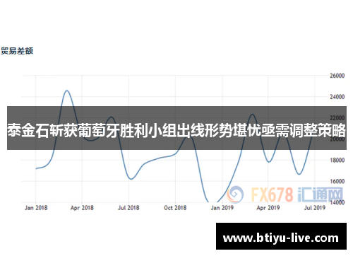 泰金石斩获葡萄牙胜利小组出线形势堪忧亟需调整策略