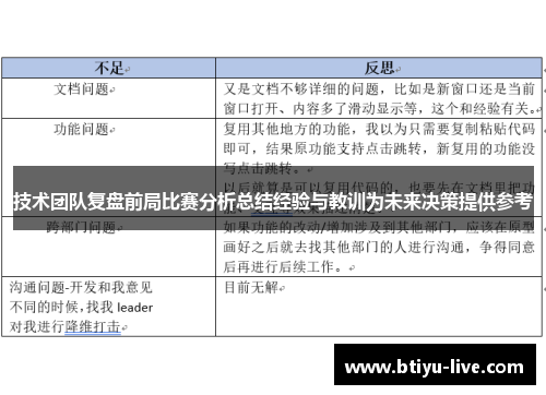 技术团队复盘前局比赛分析总结经验与教训为未来决策提供参考