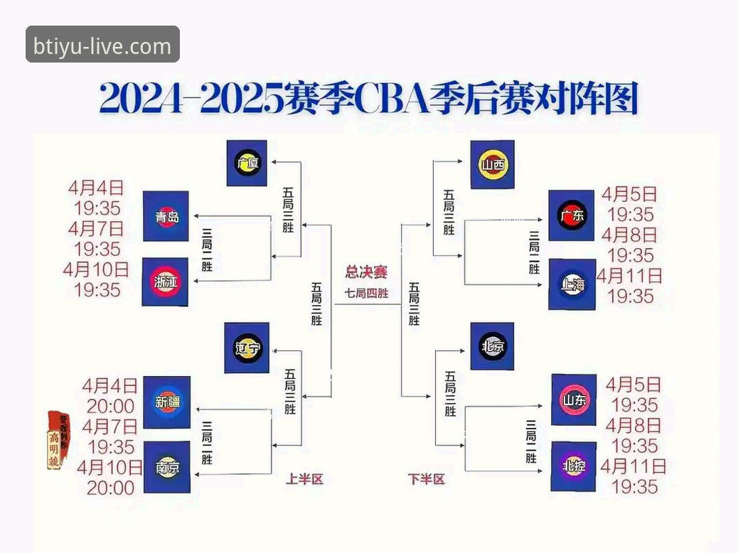 B体育安装教程必备 CBA季后赛观赛攻略|从山西横扫青岛学到的B体育平台使用技巧