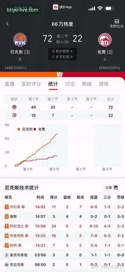 NBA季后赛半场47分领先实用观赛技巧——尼克斯140-89大胜老鹰的沉浸式体验分析